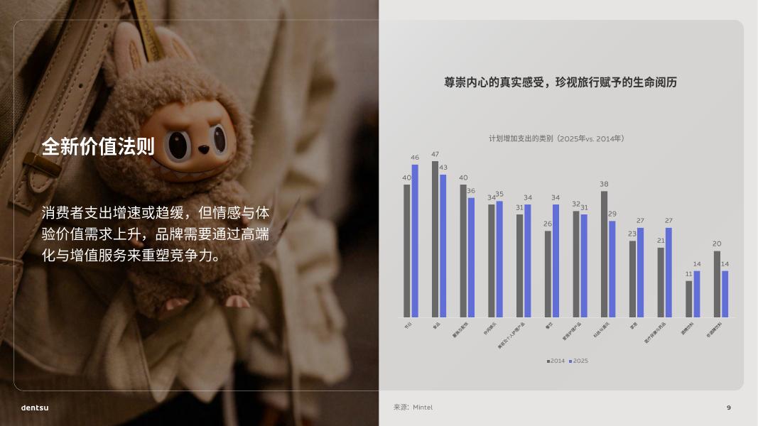 电通：2026年中国媒介展望报告：从掌控到赋能_第9页