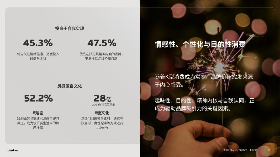 电通：2026年中国媒介展望报告：从掌控到赋能_第10页