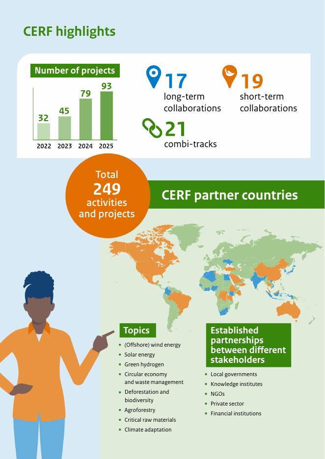 荷兰企业局（RVO）：2026年气候与能源响应基金（CERF）报告（英文版）_第8页