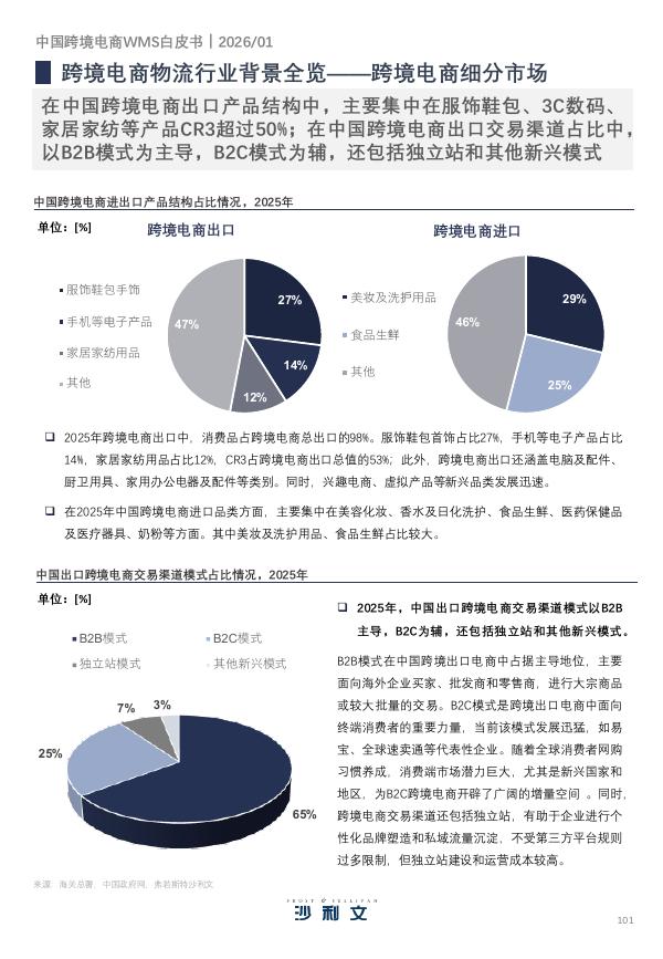 沙利文：2026年中国跨境电商WMS白皮书_第9页