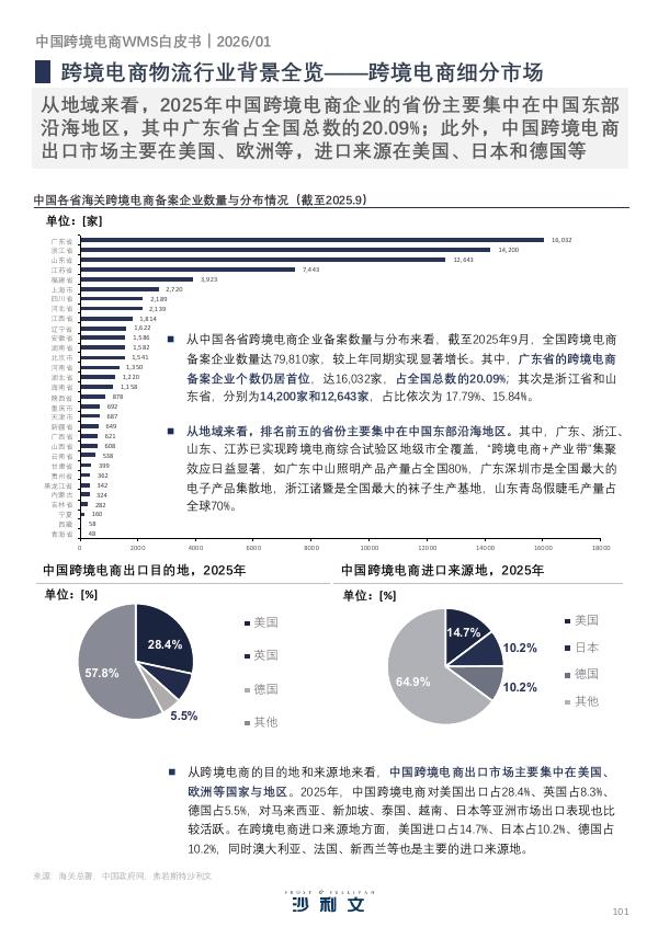 沙利文：2026年中国跨境电商WMS白皮书_第10页