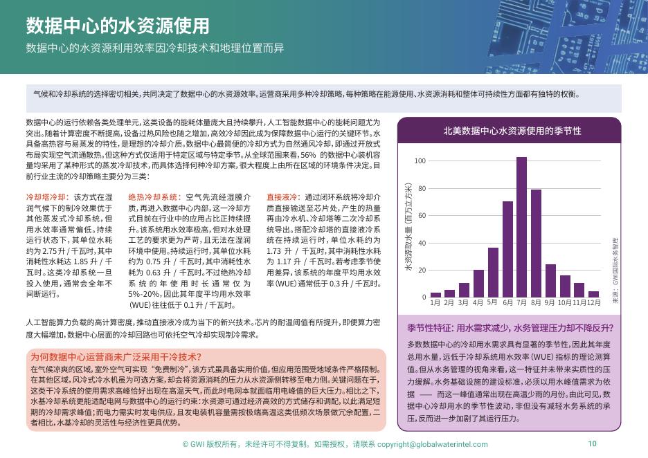 xylem：2026年滋养新经济：驾驭人工智能革命的影响报告_第10页