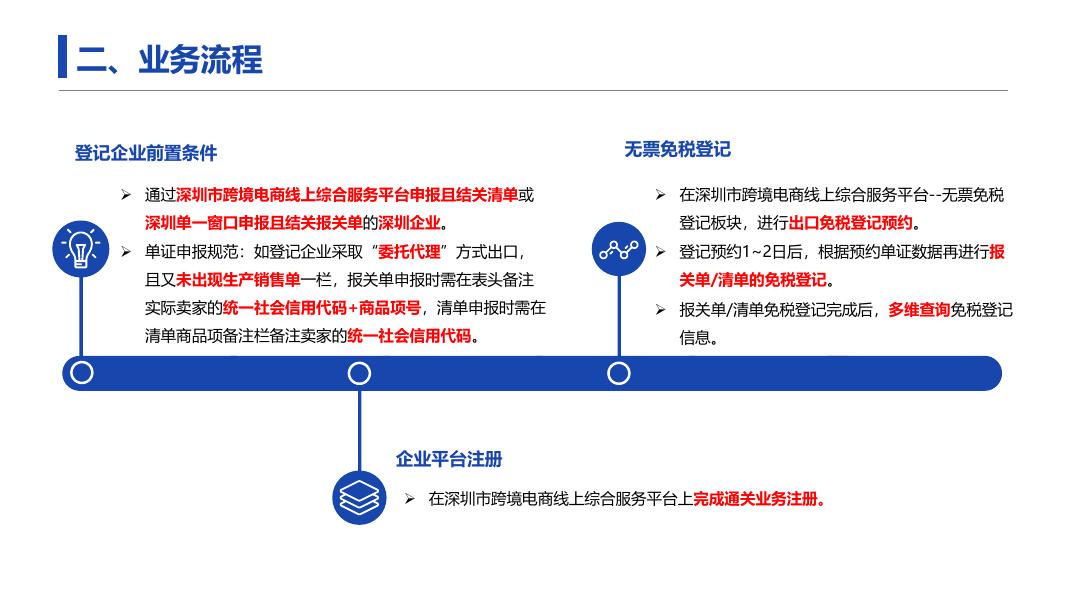 南方电子口岸：2026年深圳市跨境电商线上综合服务平台“无票免税”登记操作指引1.0版_第6页