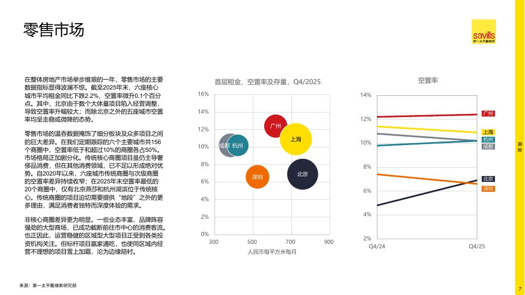 第一太平戴维斯：2026年中国房地产市场展望报告_第7页