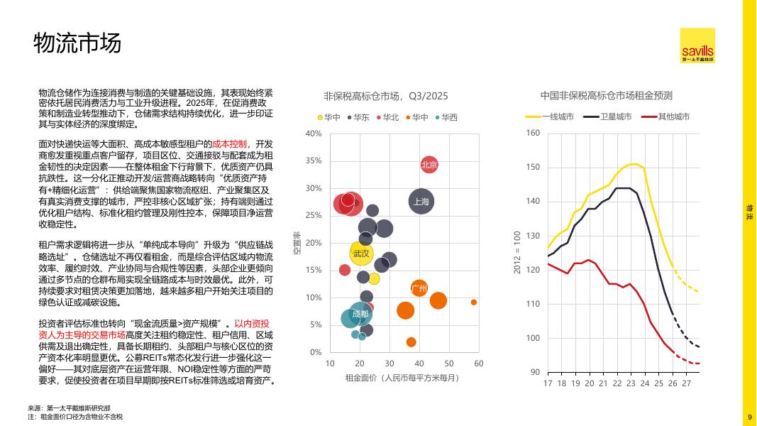 第一太平戴维斯：2026年中国房地产市场展望报告_第9页