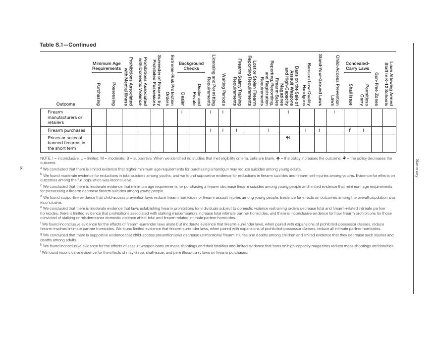 Rand兰德：2026年枪支政策科学-美国枪支政策影响研究证据的批判性综合报告-第五版（英文版）_第9页