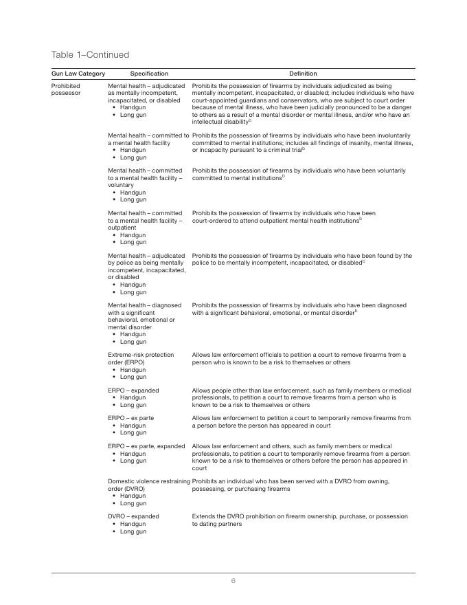 Rand兰德：2026年州枪支法数据库及其支持材料的开发报告（英文版）_第6页