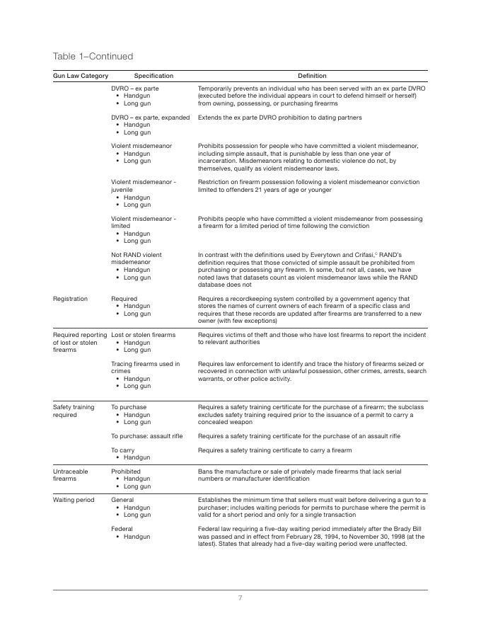 Rand兰德：2026年州枪支法数据库及其支持材料的开发报告（英文版）_第7页