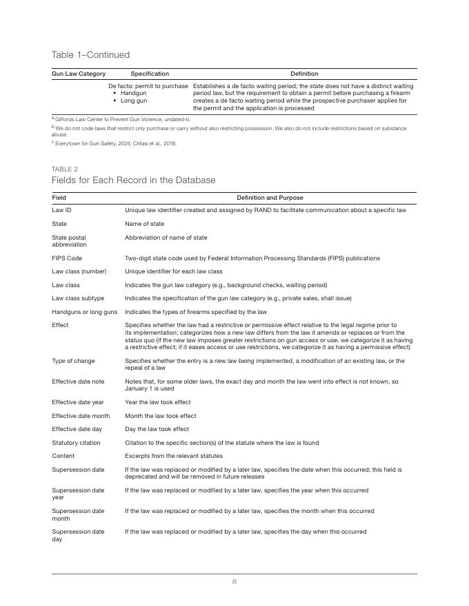 Rand兰德：2026年州枪支法数据库及其支持材料的开发报告（英文版）_第8页