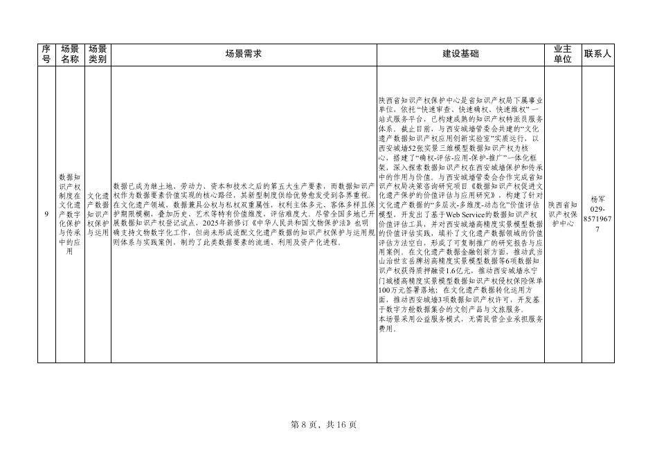 陕西省发改委：面向民营企业推介的场景应用清单_第8页