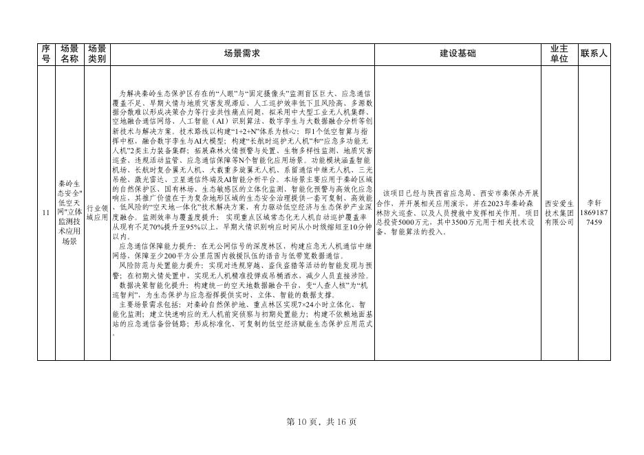 陕西省发改委：面向民营企业推介的场景应用清单_第10页