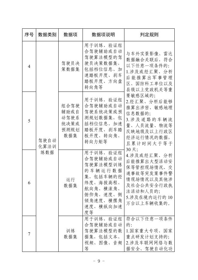 工信部：汽车数据出境安全指引（2026版）_第9页