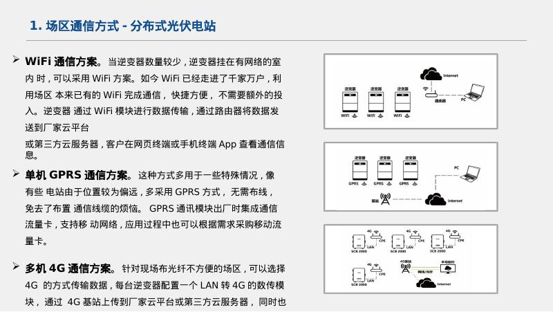 新能源场站通信需求分析_第7页