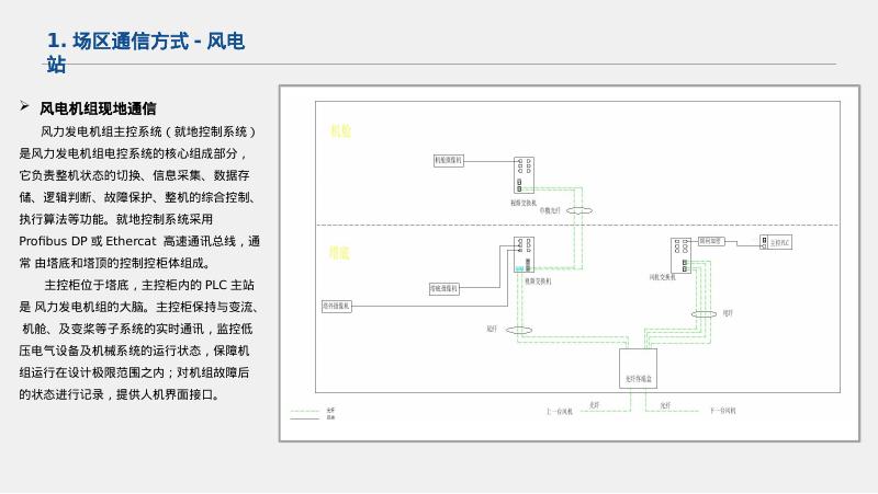 新能源场站通信需求分析_第8页