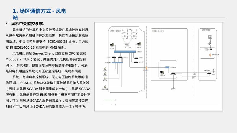 新能源场站通信需求分析_第9页
