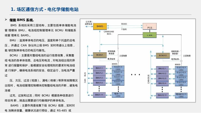 新能源场站通信需求分析_第10页