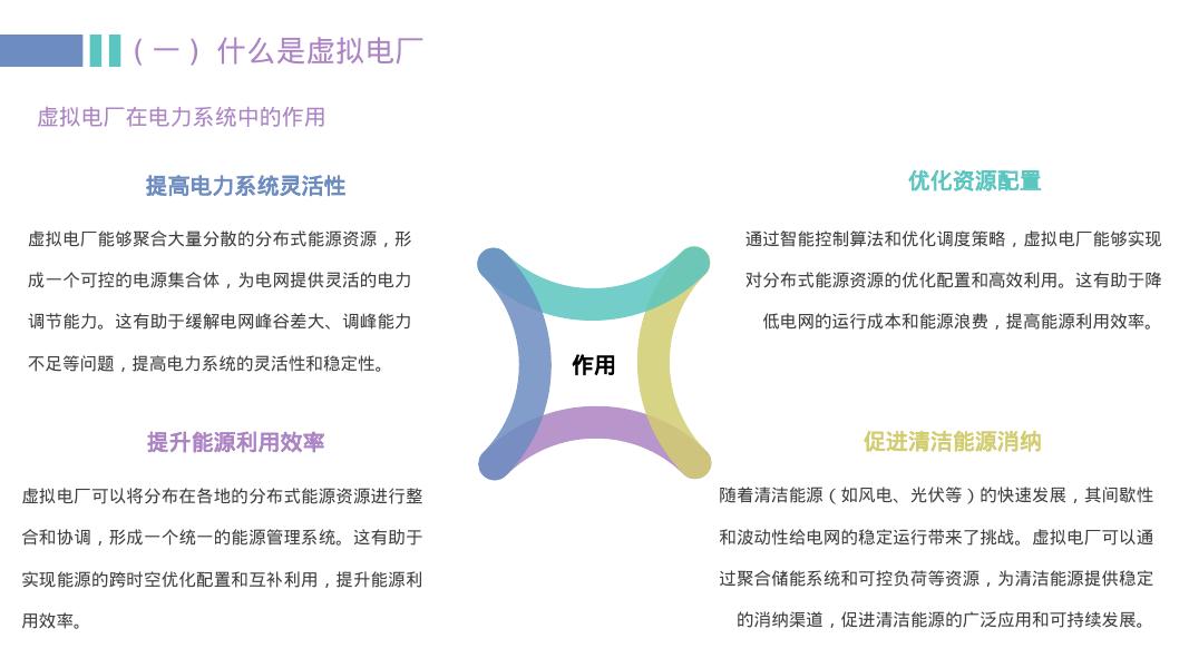 基于虚拟电厂的分布式光伏、储能、充电桩等业务场景的计量配置方案_第7页