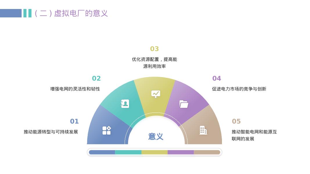 基于虚拟电厂的分布式光伏、储能、充电桩等业务场景的计量配置方案_第8页