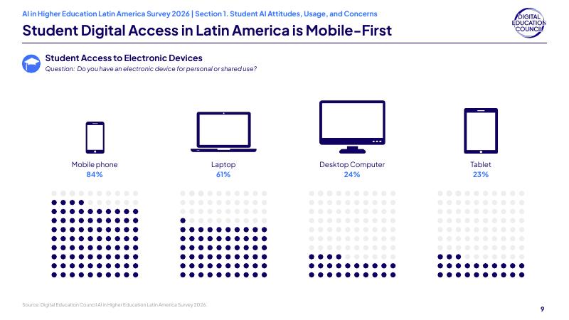 蒙特雷理工学院：2026年拉丁美洲高等教育领域AI应用调查报告（英文版）_第9页