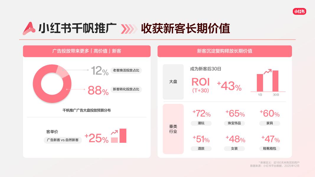 小红书：2026年千帆推广产品营销通案_第8页