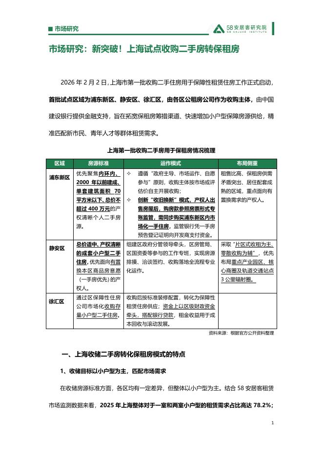 58安居客研究院：2026年市场研究报告：新突破！上海试点收购二手房转保租房海报