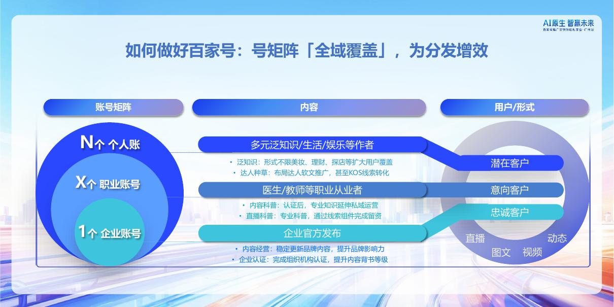 百度营销：百家号矩阵搭建与内容经营策略_第8页
