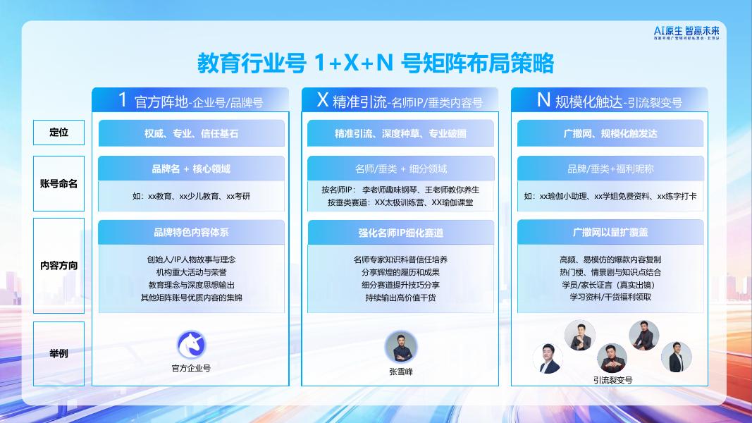 百度营销：教育行业内容经营策略分享_第6页