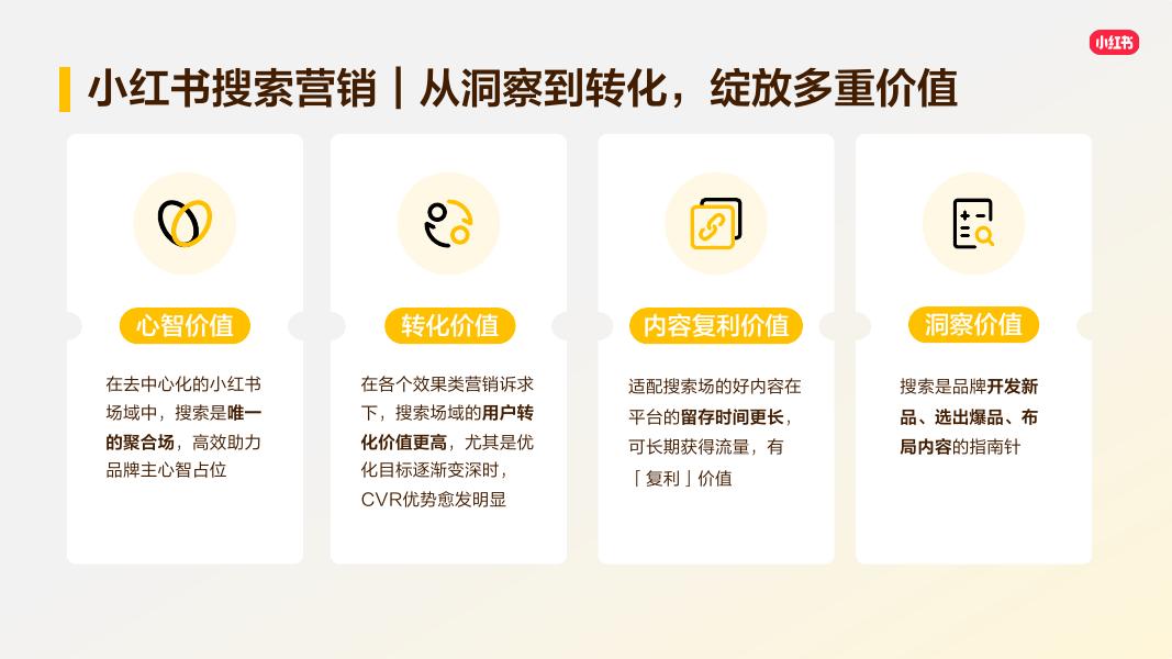 2026年小红书搜索推广产品通案_第7页