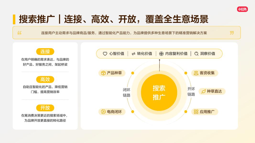 2026年小红书搜索推广产品通案_第8页