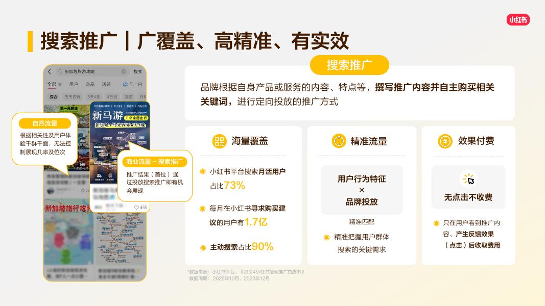 2026年小红书搜索推广产品通案_第9页