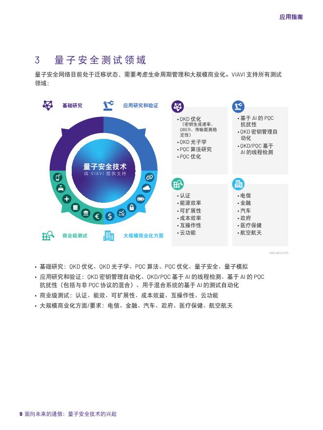 VIAVI Solutions：2025年面向未来的通信：量子安全技术的兴起应用指南_第9页