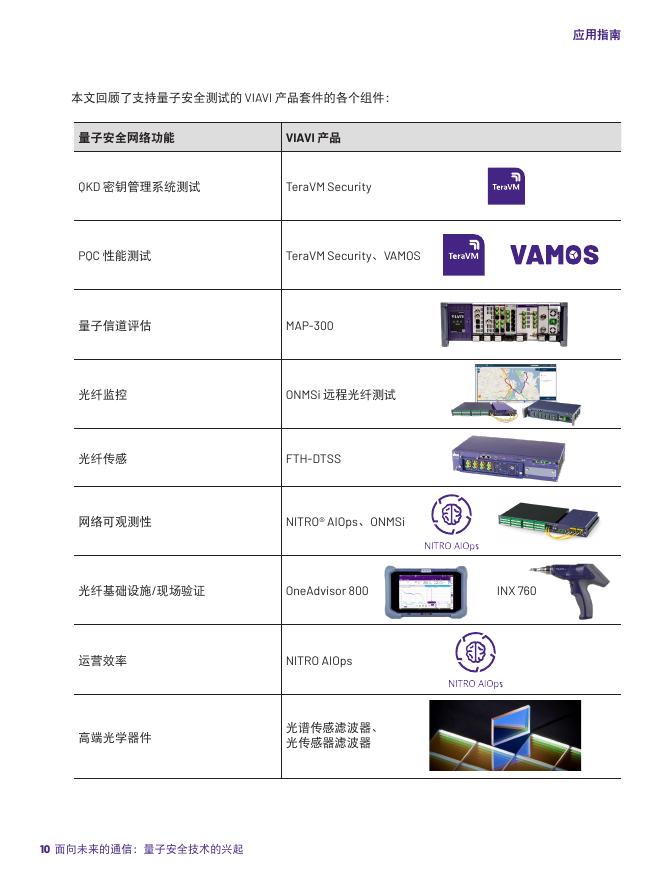 VIAVI Solutions：2025年面向未来的通信：量子安全技术的兴起应用指南_第10页