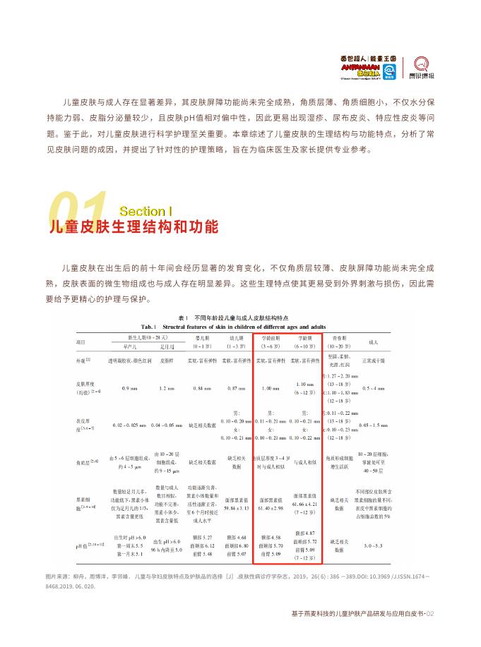 面包超人：2026年基于燕麦科技的儿童护肤产品研发与应用白皮书_第7页