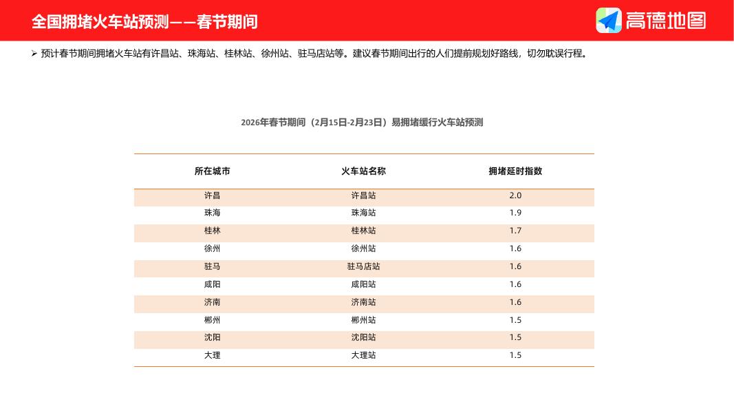 高德地图：2026年春运出行预测报告_第10页
