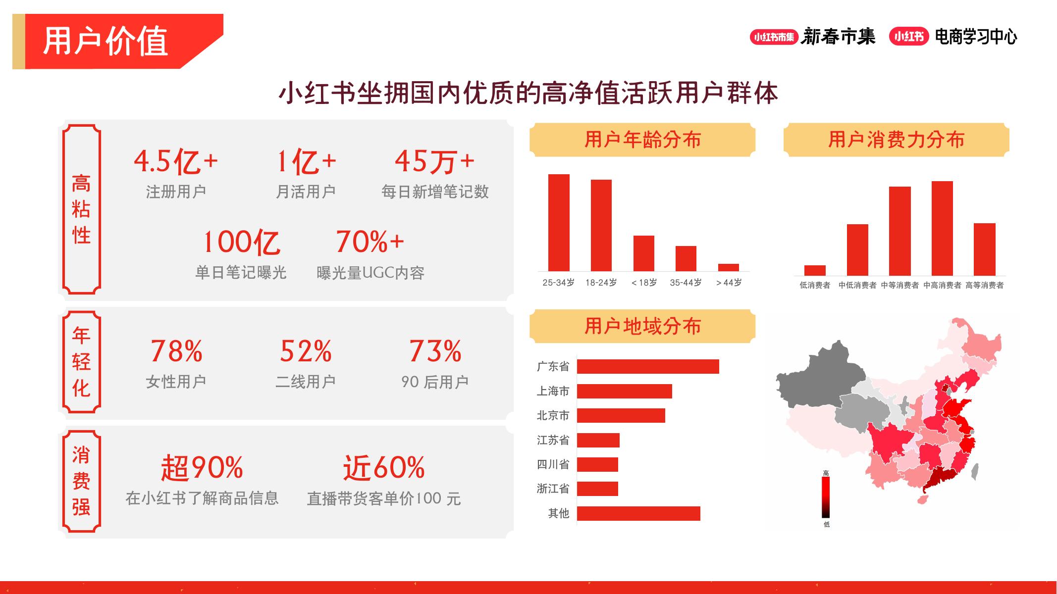 小红书新春市集行业玩法-集酒旅行业专场_第6页