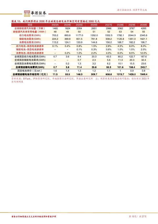华源证券：新质生产力专题报告二：工信部倡导突破全固态电池技术，从材料端来看固态电池产业链变革与未来走向-260207_第10页