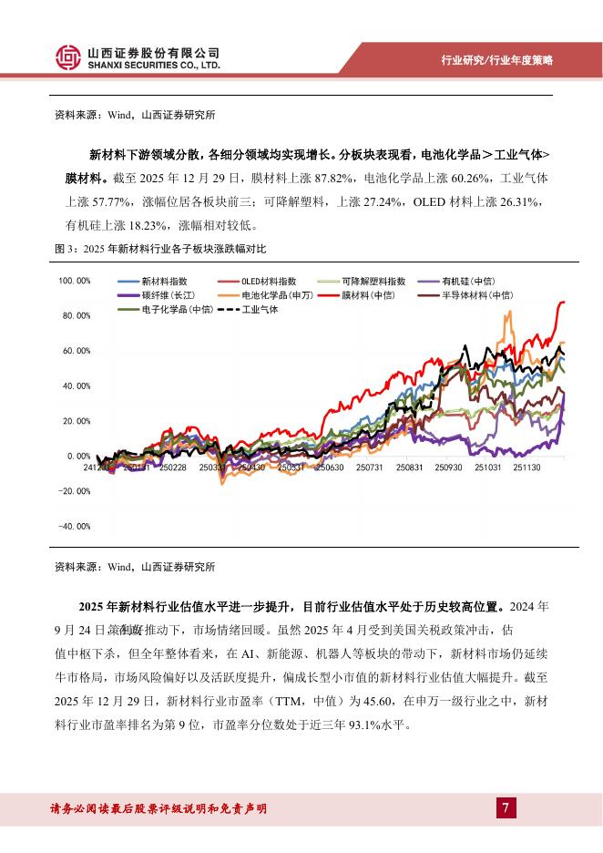 山西证券：新材料2026年年度策略：关注国产替代&自主可控领域，重视新质生产力发展_第7页