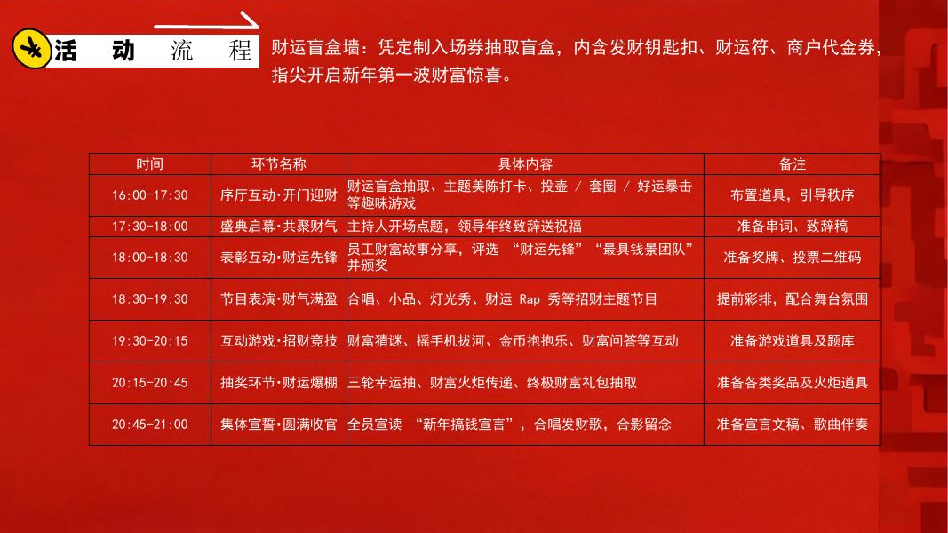 马上进账打工人财富buff局-春节节目表演企业年会主题活动亲子地产活动策划方案_第8页