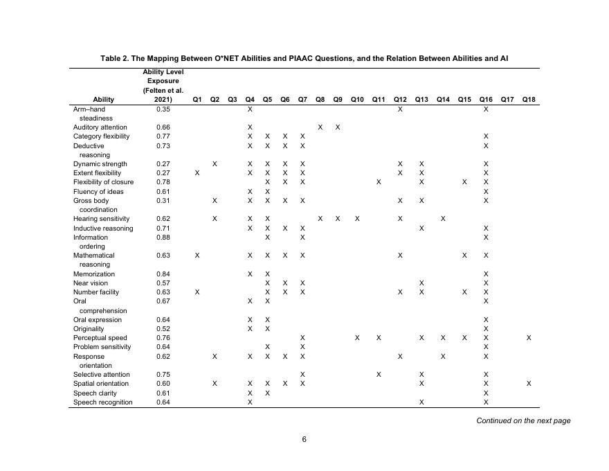 ADB亚洲开发银行：工人在不同发展阶段接触人工智能的情况（英文版）_第10页