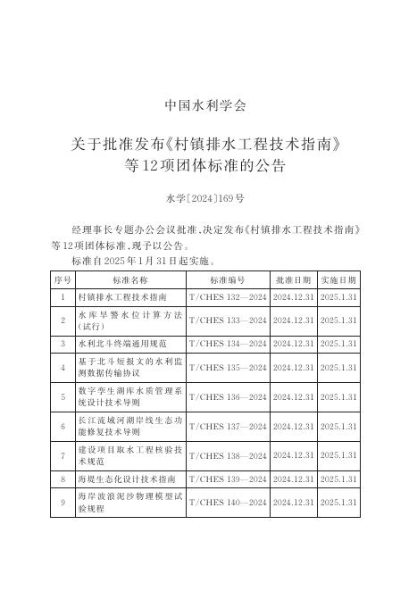 T/CHES 143-2024 标准预览