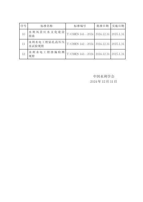 T/CHES 143-2024 标准预览