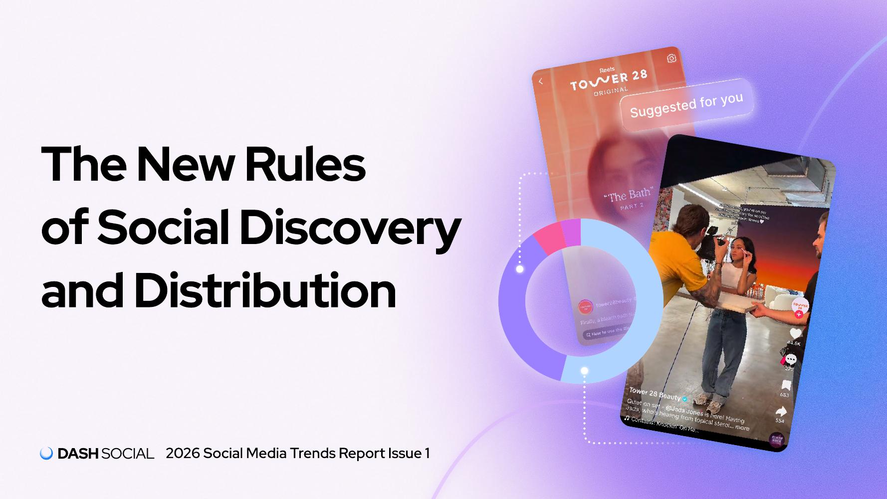Dash Social：2026年社交媒体趋势报告：社交发现与分发范式重构（英文版）海报