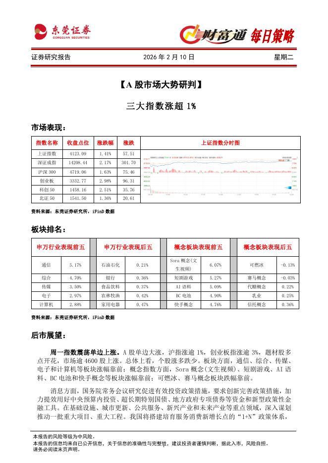 东莞证券：财富通每日策略-260210海报