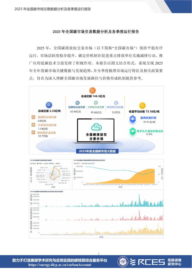 RCES：2025年全国碳市场交易数据分析及各季度运行报告海报