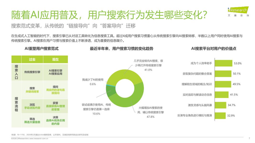 艾瑞咨询：2026年GEO生成式引擎优化行业研究报告_第7页