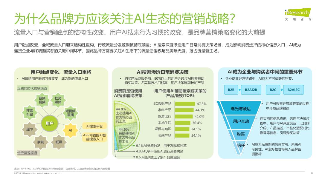 艾瑞咨询：2026年GEO生成式引擎优化行业研究报告_第8页