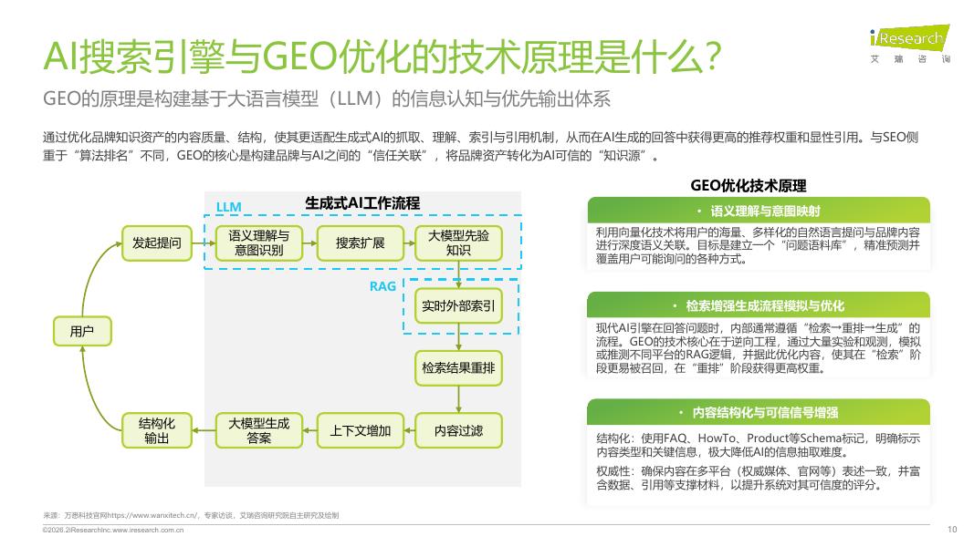 艾瑞咨询：2026年GEO生成式引擎优化行业研究报告_第10页