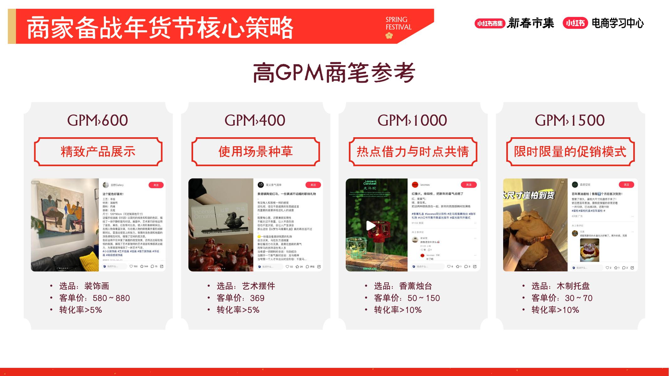 小红书：年货节家居饰品行业指南 趋势解读与商家实战策略_第7页