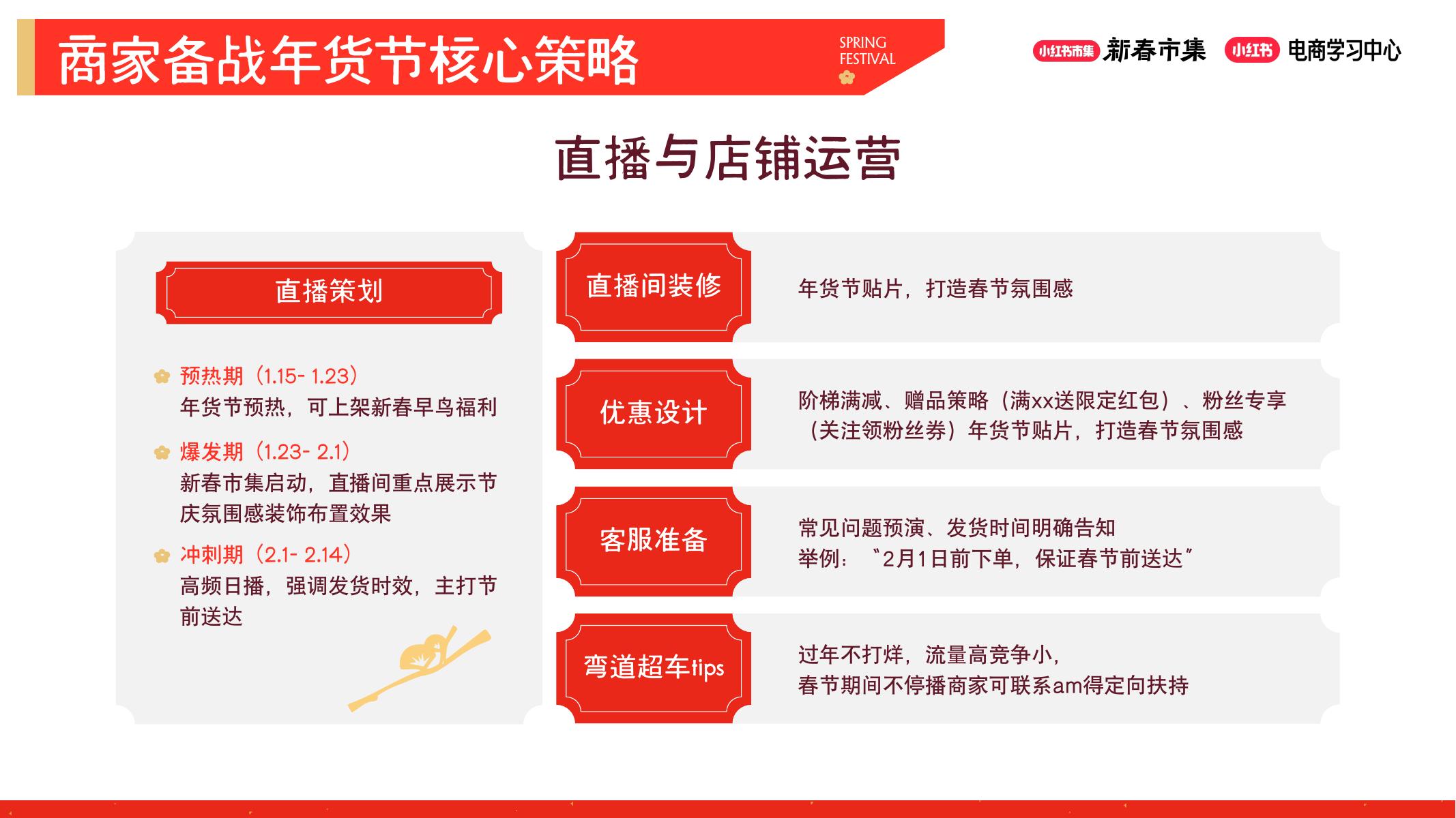 小红书：年货节家居饰品行业指南 趋势解读与商家实战策略_第8页