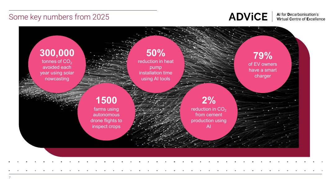 ADViCE：2025年人工智能在脱碳领域的应用状况研究报告（英文版）_第7页